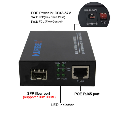 SFP al convertitore della fibra di POE di gigabit di RJ45 30W per la rete del CCTV